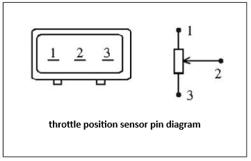 节气门位置传感器引脚图.png