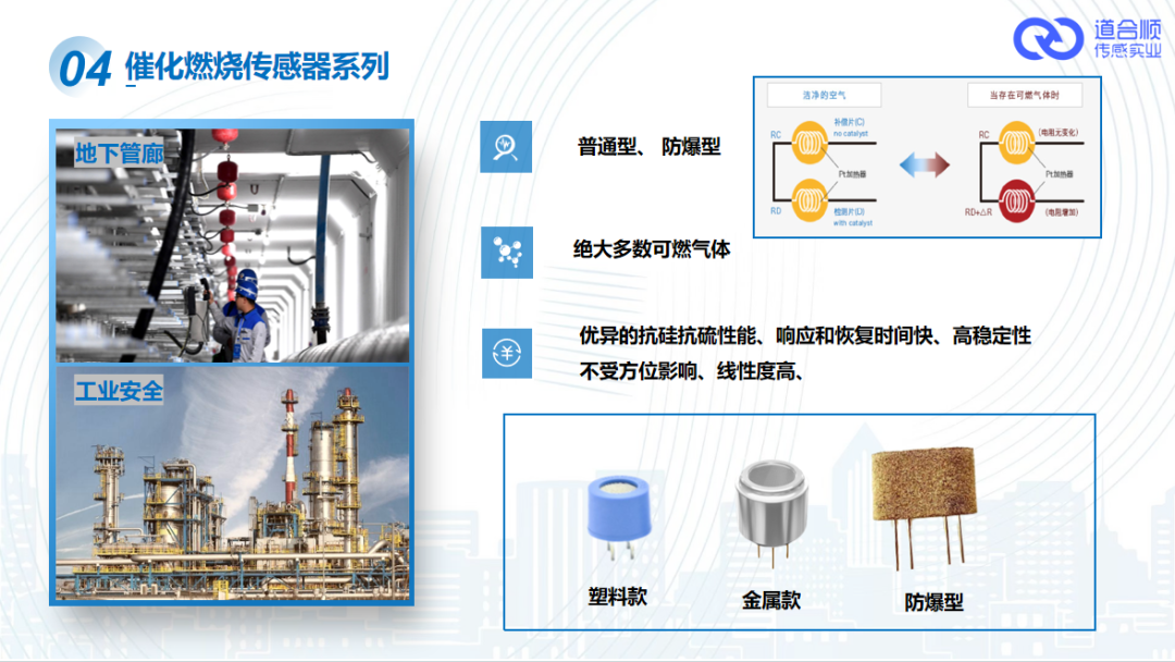 催化燃烧传感器介绍及应用场景