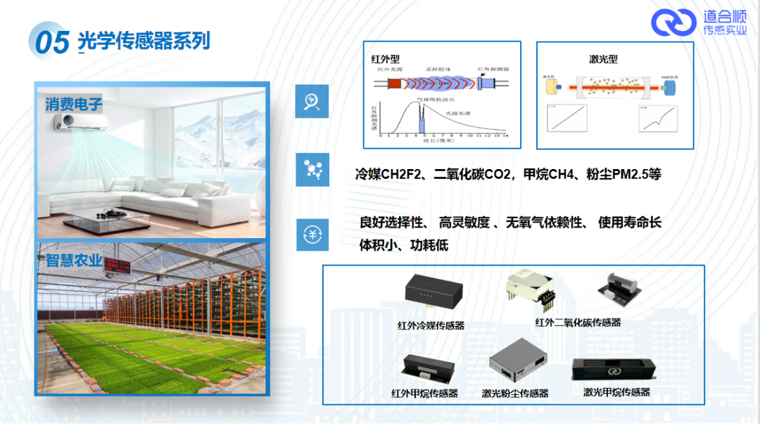 光学传感器介绍及应用场景