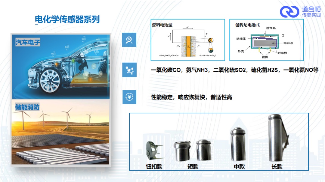 电化学气体传感器的工作原理图