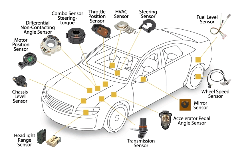汽车传感器.png