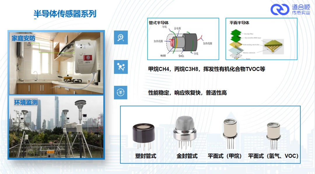 半导体燃气传感器生产企业厂家