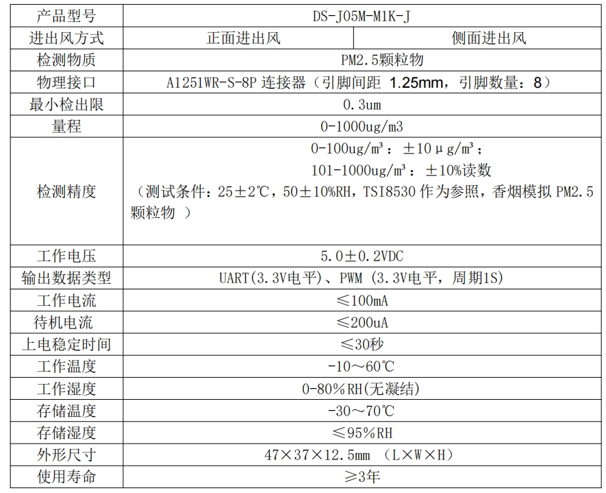 激光PM2.5传感器DS-J05M-M1K-J技术参数.png