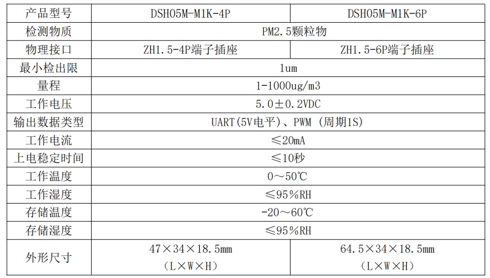 DSH05M-M1K红外PM2.5传感器技术参数.png