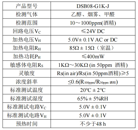 半导体TVOC传感技术指标.png