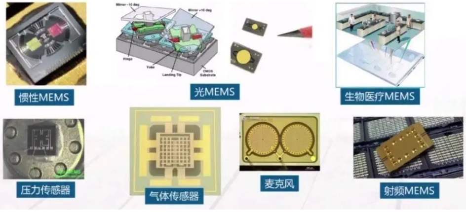 MEMS器件种类有哪些.png