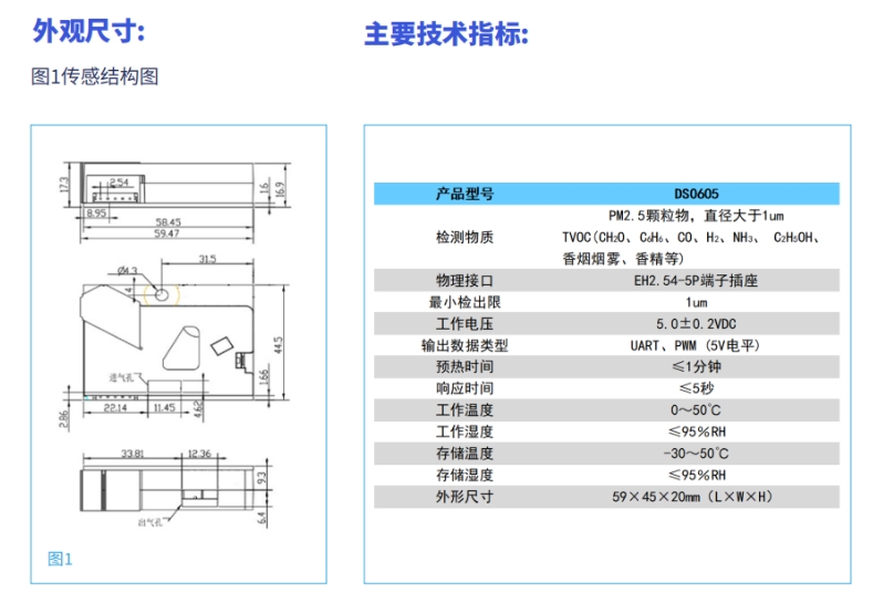 空污粉尘传感器DS0605的详细技术规格及结构图.png