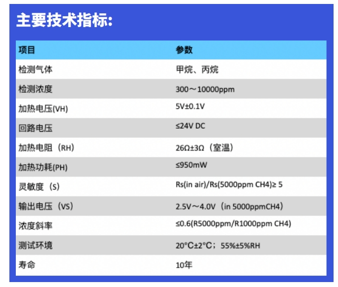 半导体燃气传感器的主要技术指标.png