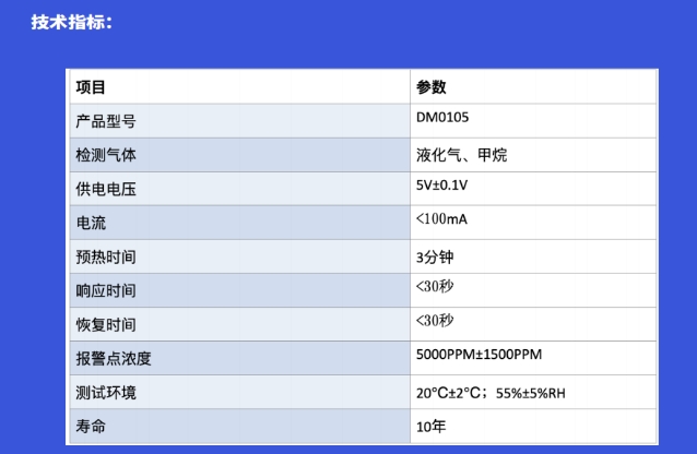 道合顺商用燃气模组DM0105的技术指标.png