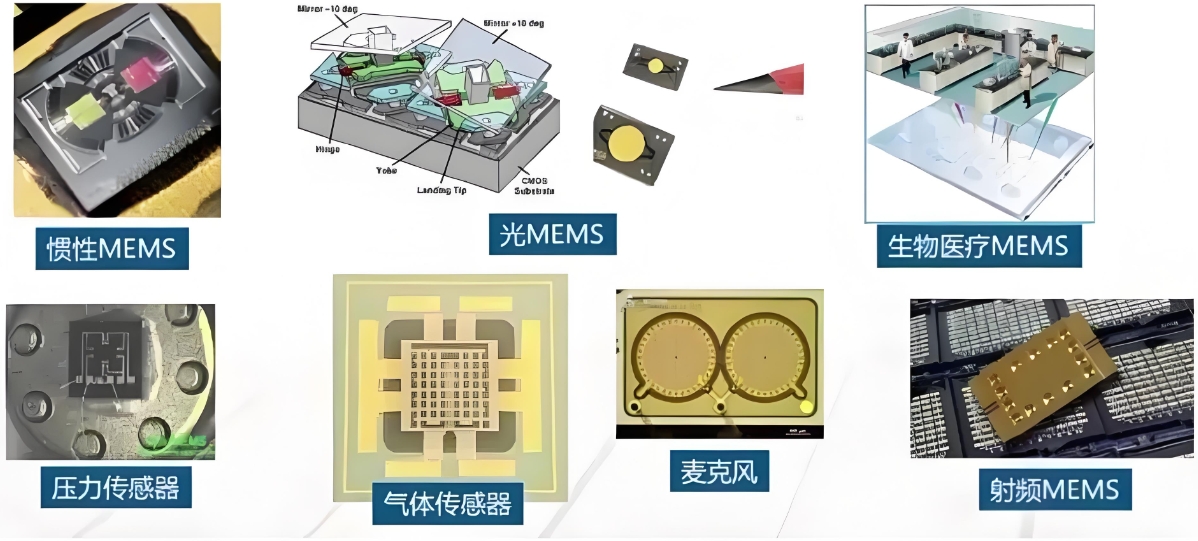 MEMS气体传感器