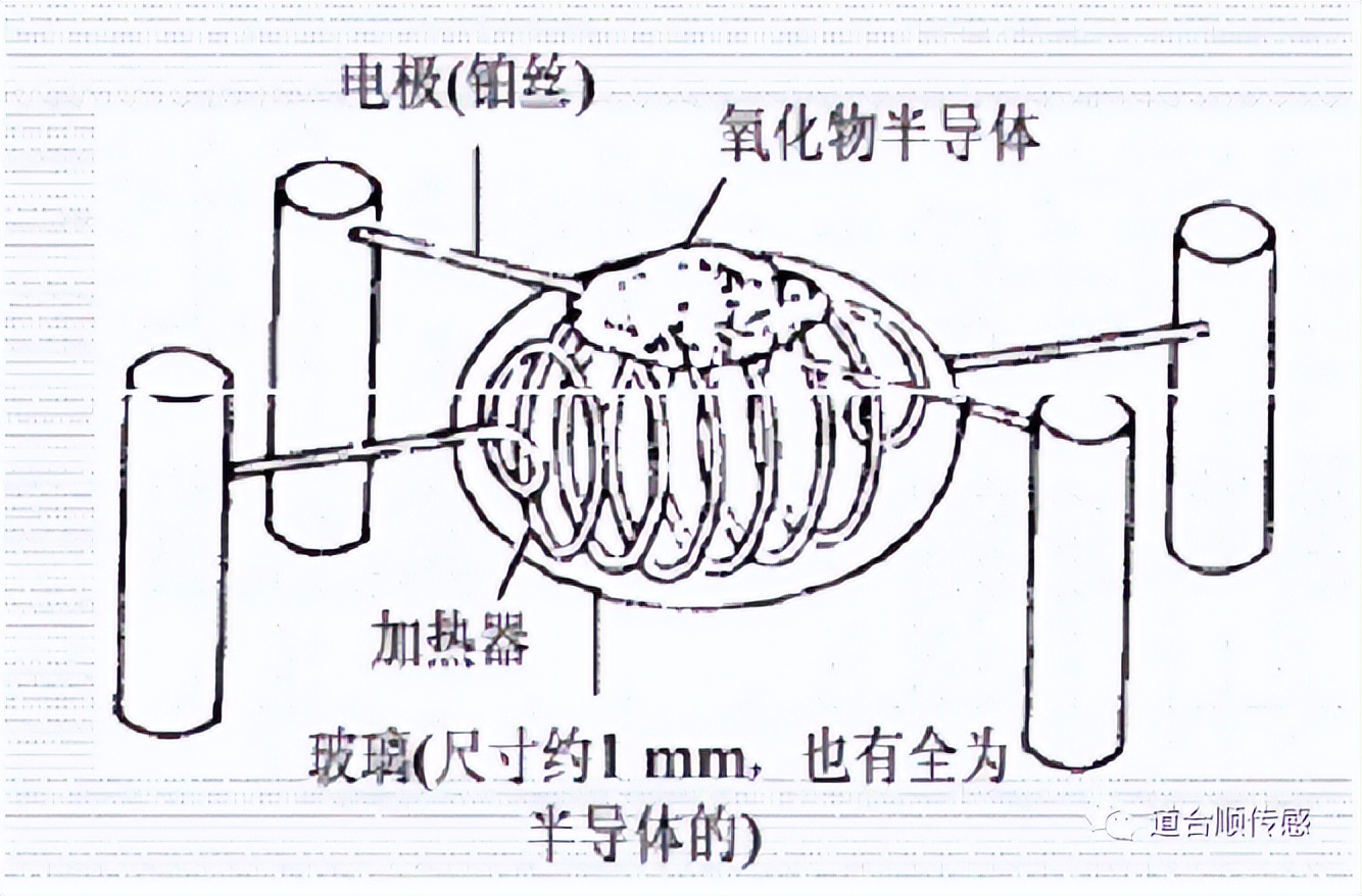 半导体气体传感器工作原理.png