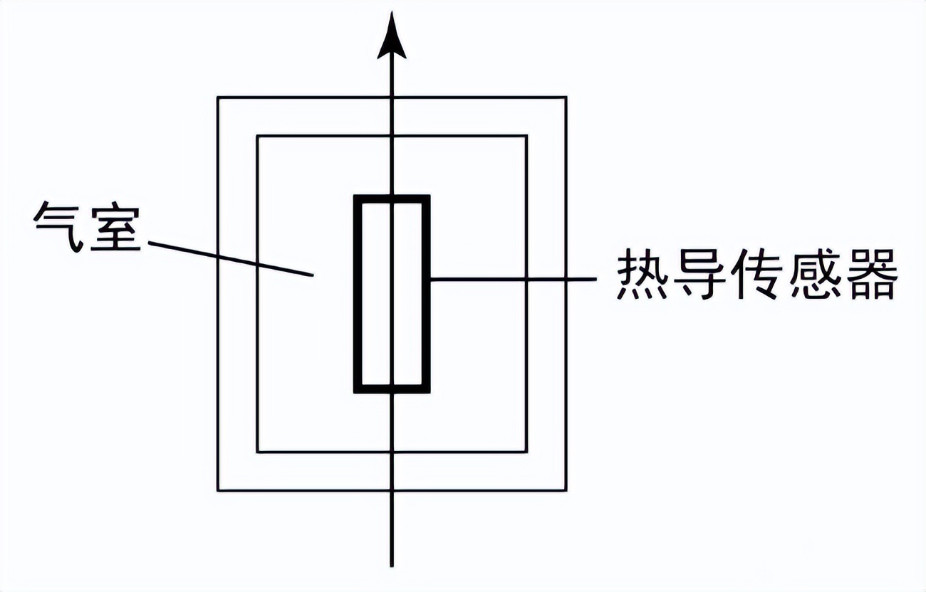 热学式气体传感器工作原理.png