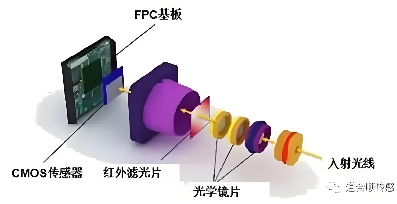 电阻型传感器工作原理.png