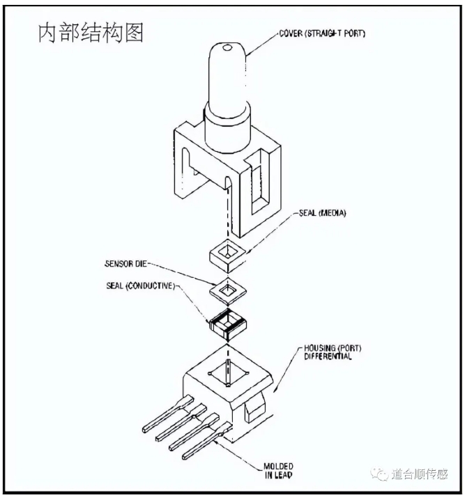 电阻型传感器原理工作原理.png