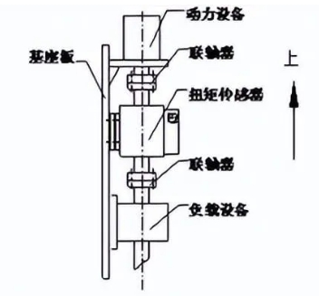 扭矩传感器垂直安装示意图.png