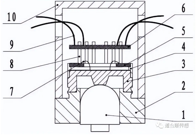  光学传感器的应用.png