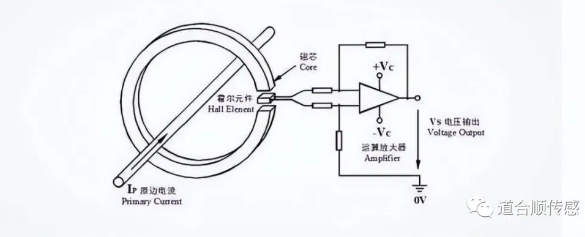 激光测距传感器工作原理.png