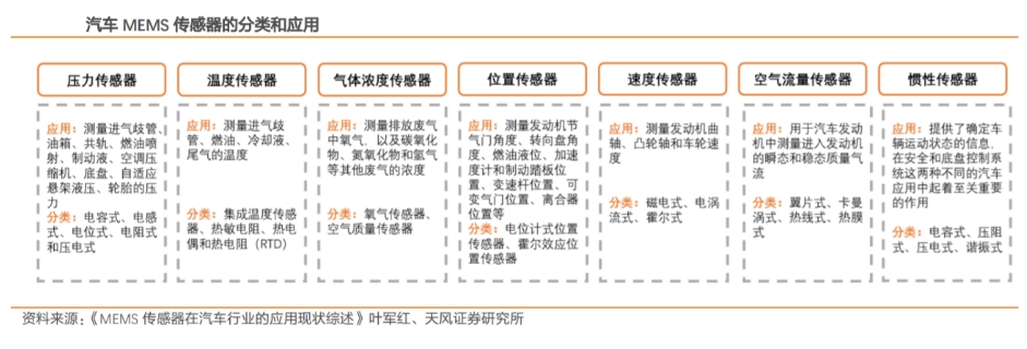 汽车MEMS传感器的分类和应用.png