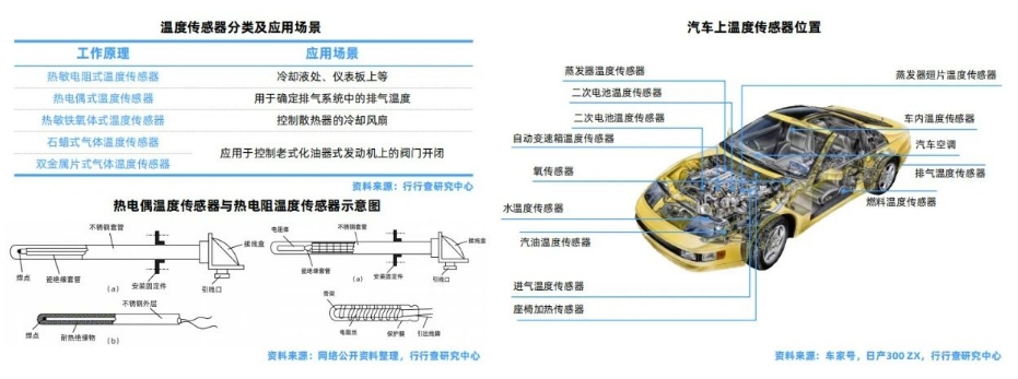 汽车温度传感器位置和分类及应用场景.png