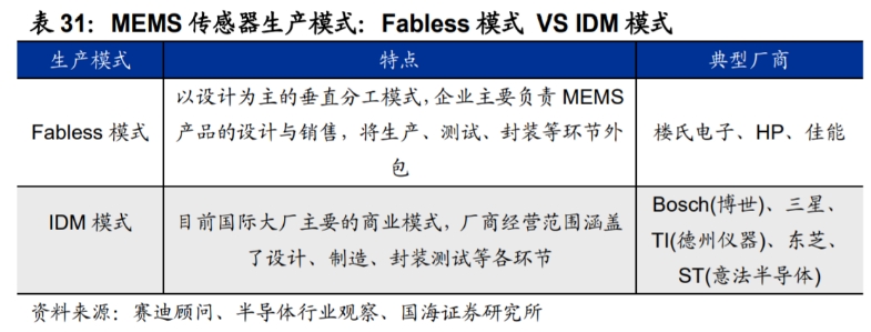 MEMS传感器生产制造有IDM和Fabless两种模式及其对比.png