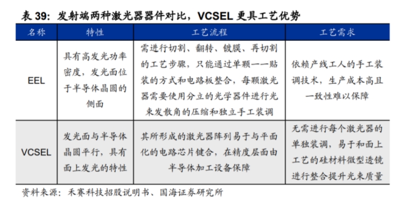 发射端两种激光器EEL和VCSEL器件对比.png