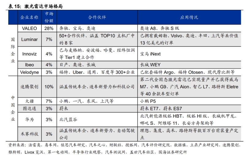 激光雷达市场格局.png