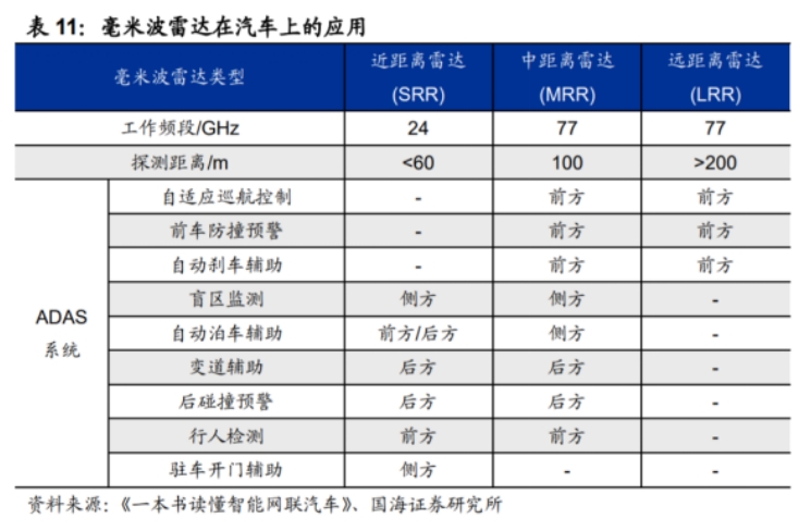 毫米波雷达在汽车上的应用.png