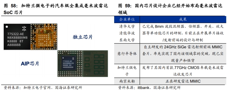 国内有哪些芯片设计企业有布局毫米波雷达领域.png