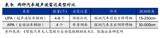 两种汽车超声波雷达类型对比.png