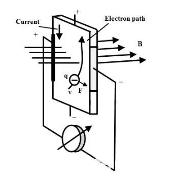 霍尔效应的现象.png