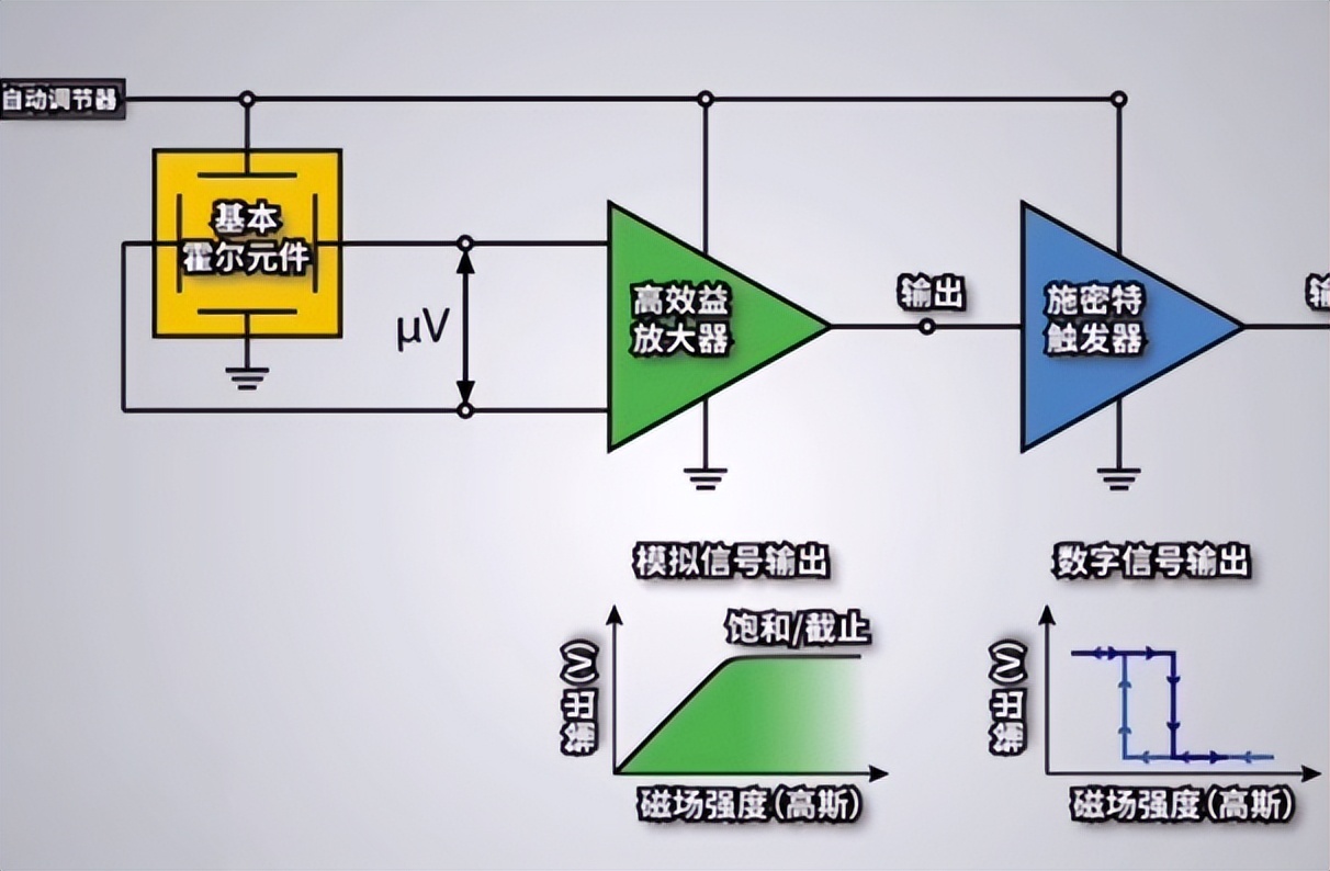 霍尔效应传感器的工作原理.png