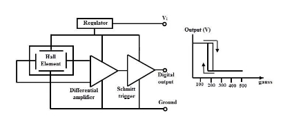 双极性霍尔效应传感器.png