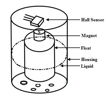 浮子和霍尔效应元件在罐中的布置.png