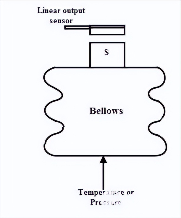 霍尔效应传感器也可用作压力和温度传感器.png