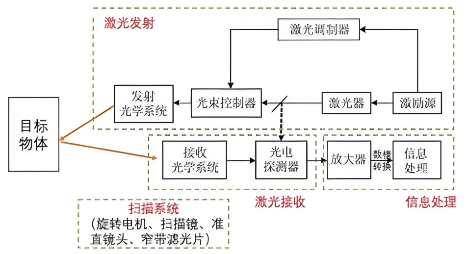 激光雷达工作原理.png