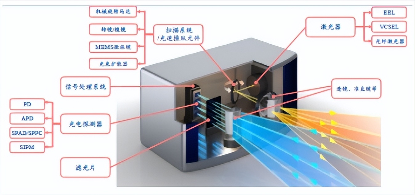 激光雷达内部结构图.png