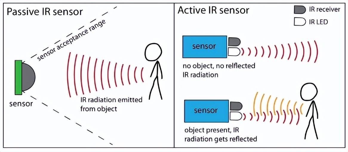 红外传感器的工作原理.png
