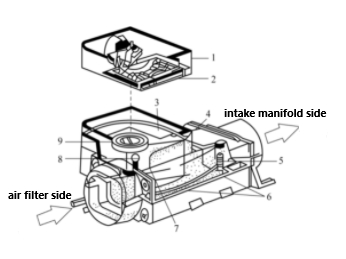 叶片式空气质量流量传感器的结构.png