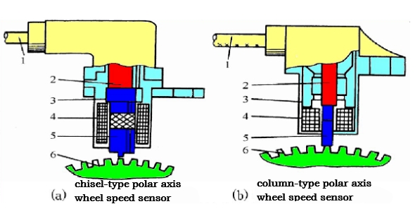 磁电式车轮转速传感器的组成.png