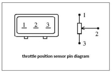 节气门位置传感器引脚图.png
