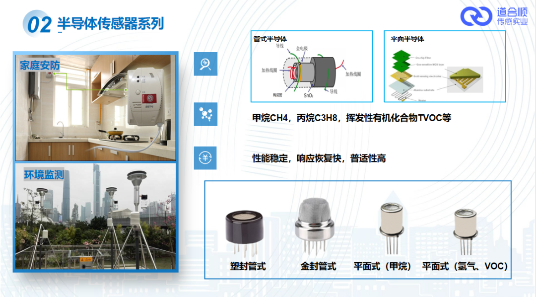 半导体传感器检测气体类型及应用PNG.png