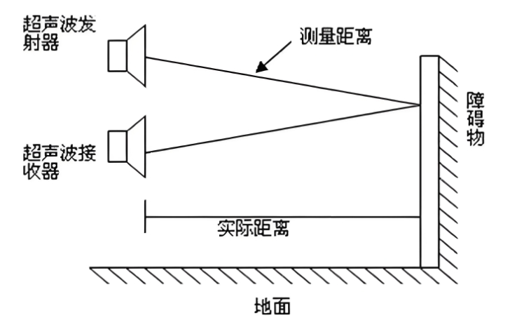 超声波传感器工作原理.png