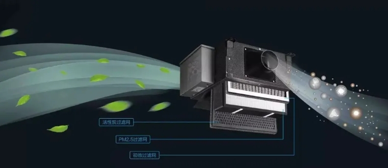 电化学二氧化碳传感器常见应用之一新风系统