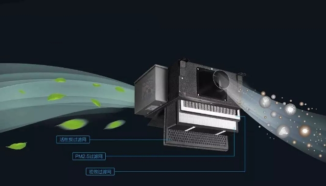 二氧化碳传感器的应用于新风系统