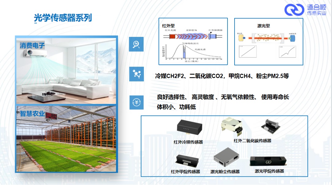 选择合适的二氧化碳传感器时需要先明确应用