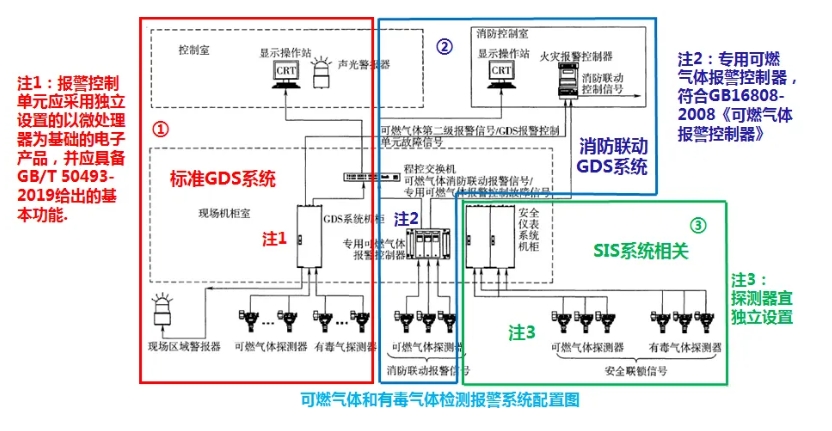 可燃气体和有毒气体检测报警系统配置图.png